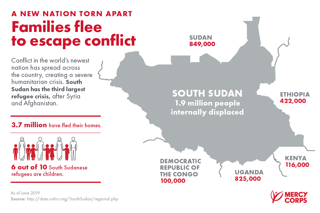 South Sudan crisis graphic map