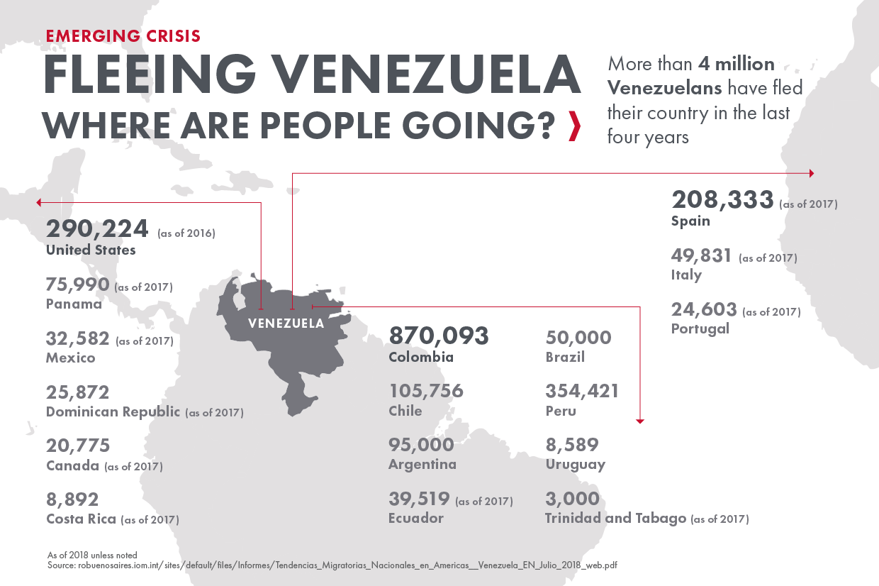 Venezuela Crisis - What Is Happening In Venezuela | Mercy Corps