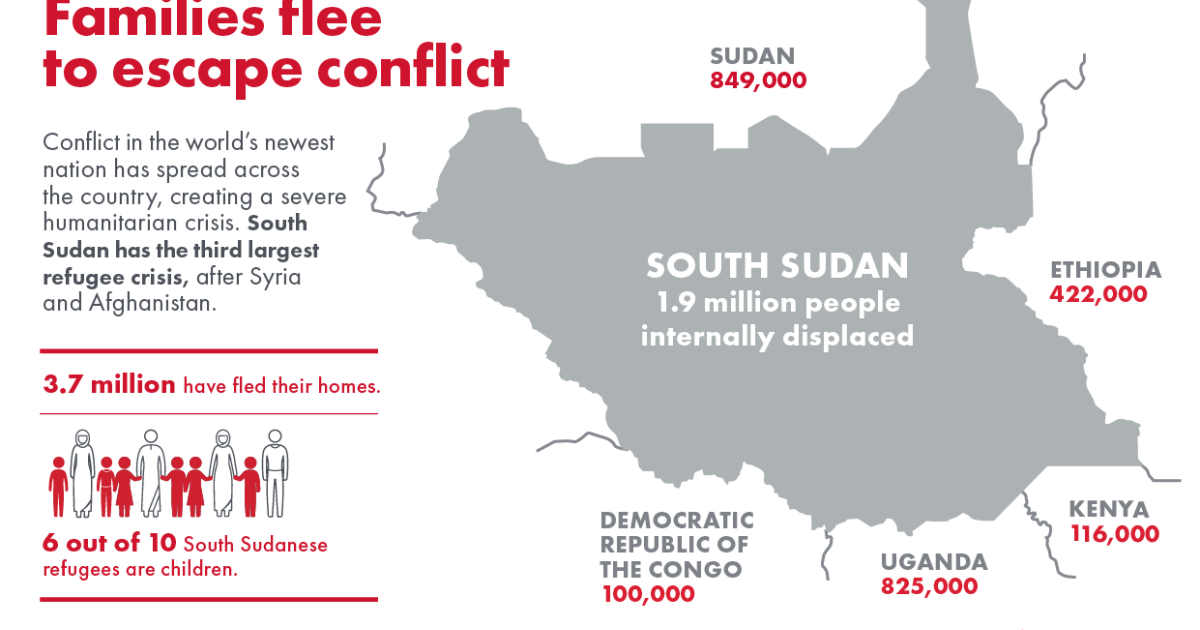 South Sudan Crisis Facts Conflict in South Sudan Mercy Corps