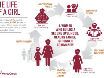 The life of a girl infographic