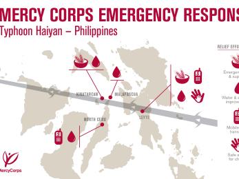 Map of the philippines reflecting mercy corps' response to typhoon haiyan